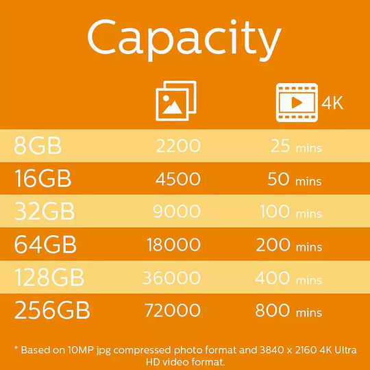 Philips SDXC 64GB U1 UHS-I 80MB/s with Adapter view 5