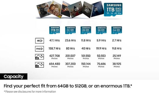 Samsung Evo Select microSDXC 1TB U3 UHS-I 160MB/s With Adapter view 5