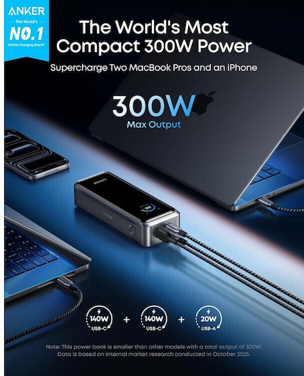 Anker Power Bank 26250mAh 300W with USB-A Port and 2 USB-C Ports Black view 5
