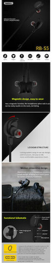 Remax RB-S5 In-ear Bluetooth Handsfree Earphones with Sweat Resistance White vista 6