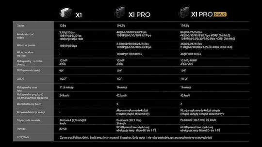 HoverAir X1 PRO Standard Drone with 4K HDR Camera and Controller view 4