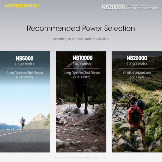 NiteCore NB20000 Power Bank 20000mAh 45W with 2 USB-A Ports and USB-C Port Carbon Fiber view 5