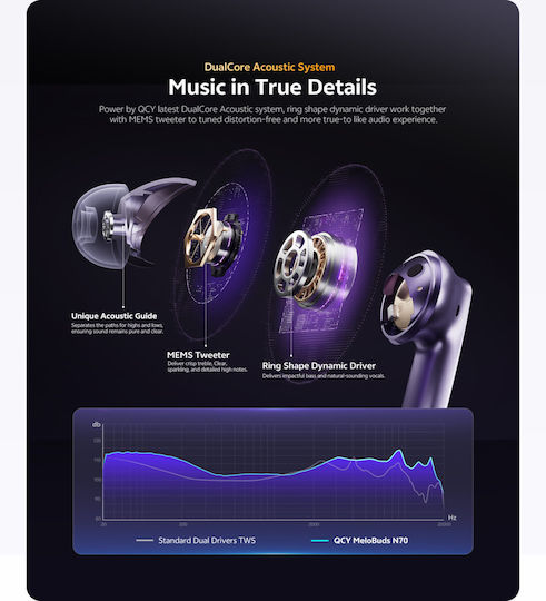 QCY Melobuds N70 Bluetooth Handsfree Earphones with Sweat Resistance and Charging Case Black view 7