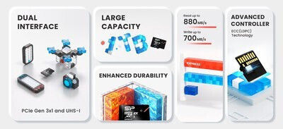 Silicon Power microSDXC 256GB U3 V30 A1 UHS-I 880MB/s with Adapter view 6