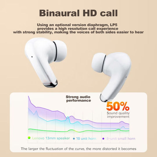 Lenovo LP5 Earbud Bluetooth Handsfree Earphones with Charging Case White view 4