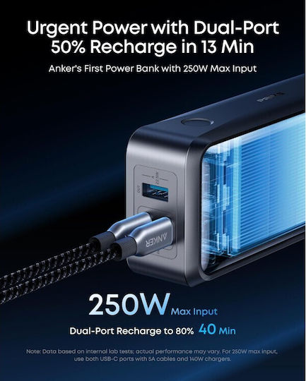 Anker Power Bank 26250mAh 300W with USB-A Port and 2 USB-C Ports Black view 3
