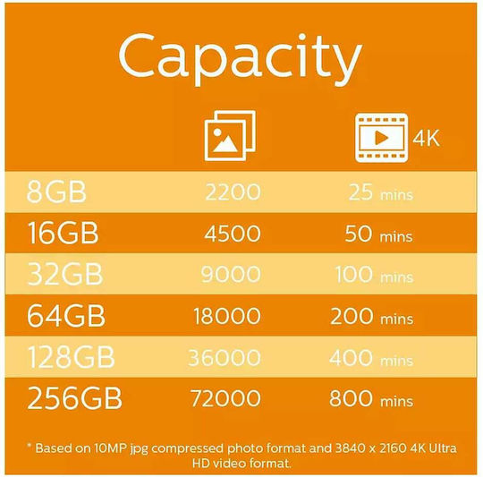 Philips FM08MP45B microSDHC 8GB U1 V10 High Speed with Adapter view 6