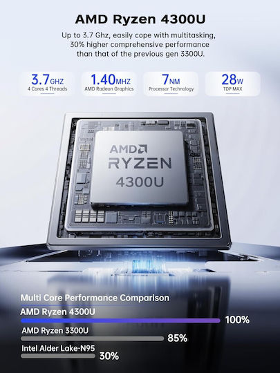 Acemagic Mini PC (Ryzen 3 4300U/16GB DDR4/256GB SSD/No OS) view 2