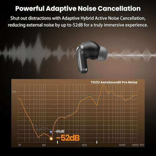 Tozo AeroSound 6 Pro Earbud / In-ear Bluetooth Handsfree Earphones with Sweat Resistance and Charging Case Black view 7