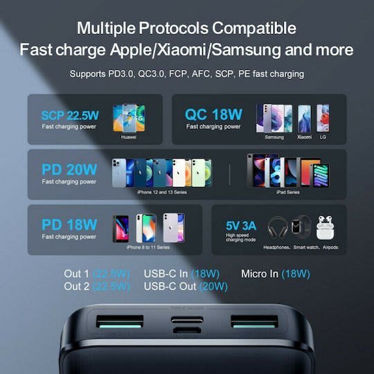 Joyroom JR-QP193 Power Bank 30000mAh 22.5W with 2 USB-A Ports and USB-C Port Black vue 7