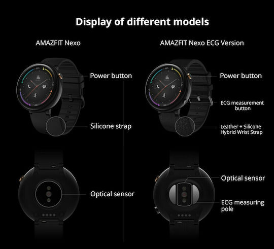 Amazfit Nexo Ceramic 36mm Smartwatch with eSIM and Heart Rate Monitor (Black) view 7