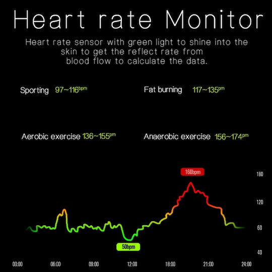 B9 Smartwatch with Heart Rate Monitor (Pink) vue 3