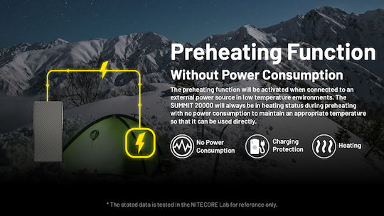 NiteCore Summit 20000 Power Bank 20000mAh 20W with USB-A Port and USB-C Port Black view 6