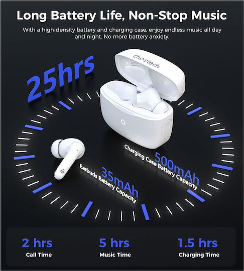 Choetech BH-T83 In-ear Bluetooth Handsfree Earphones with Sweat Resistance and Charging Case White view 4