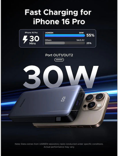 Ugreen PB532/55989B Power Bank 20000mAh 30W with USB-A Port and 2 USB-C Ports Power Delivery Gray view 6