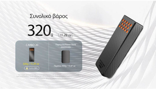 NiteCore Carbo 20 Power Bank 20000mAh 65W With 2 USB-C Output Ports Power Delivery Quick Charge 3.0 Orange vue 6