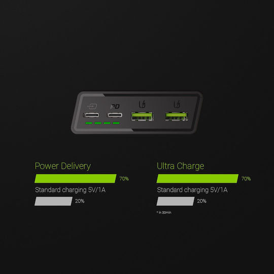 Green Cell PowerPlay20 20000mAh 18W with 2 USB-A Ports and USB-C Port Quick Charge 3.0 Black view 7