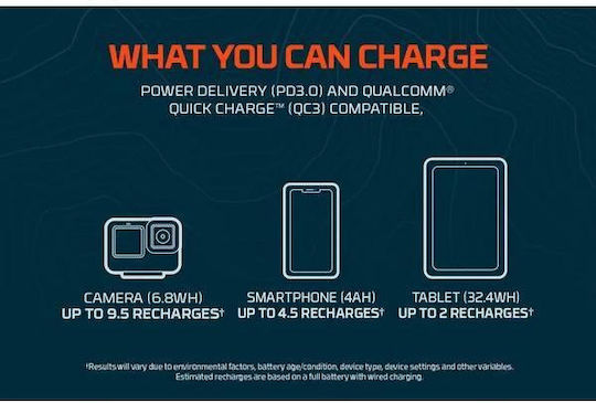 Nebo Rambler Power Bank 20000mAh with USB-A Port and USB-C Port Black view 4