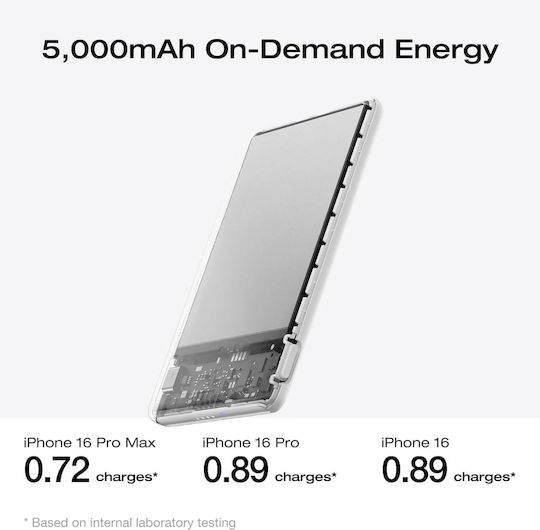 EcoFlow Rapid Power Bank 5000mAh 7.5W With USB-C Output Port Black view 3