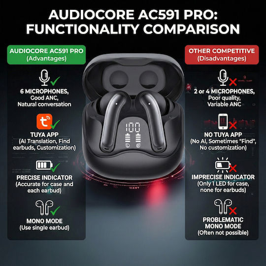 Audiocore AC591 Pro In-ear Bluetooth Handsfree Earphones with Charging Case Black view 2