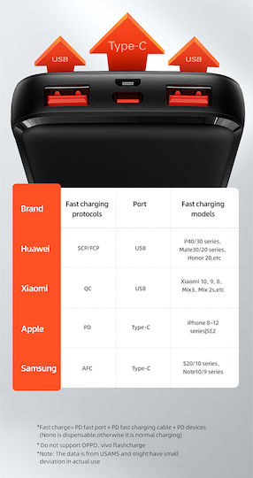 Usams PB58 Power Bank 10000mAh with 2 USB-A Ports and USB-C Port Power Delivery / Quick Charge 3.0 Black view 4