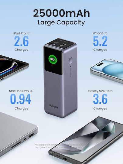 Ugreen PB722 Power Bank 25000mAh 200W with USB-A Port and 2 USB-C Ports Quick Charge 3.0 Multicolour view 8