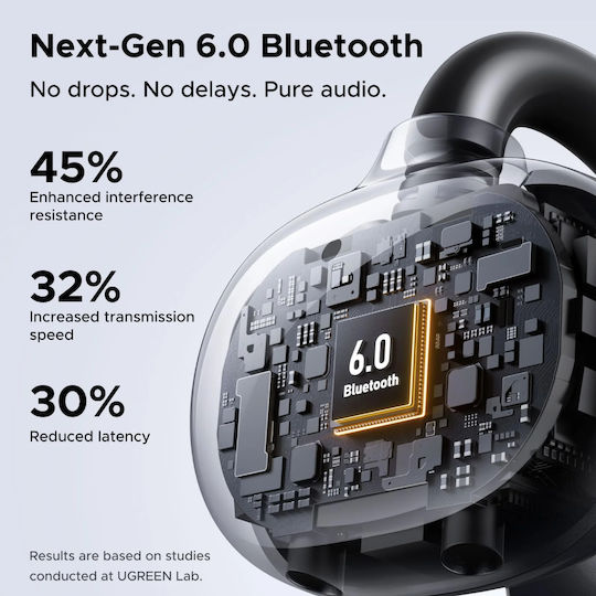 Ugreen ClipBuds Bluetooth Handsfree Earphones with Sweat Resistance and Transparent Charging Case view 3