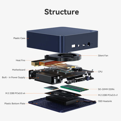 Beelink EQ14 Mini PC (N-Series N150/16GB DDR4/500GB SSD/W11 Pro) vue 8
