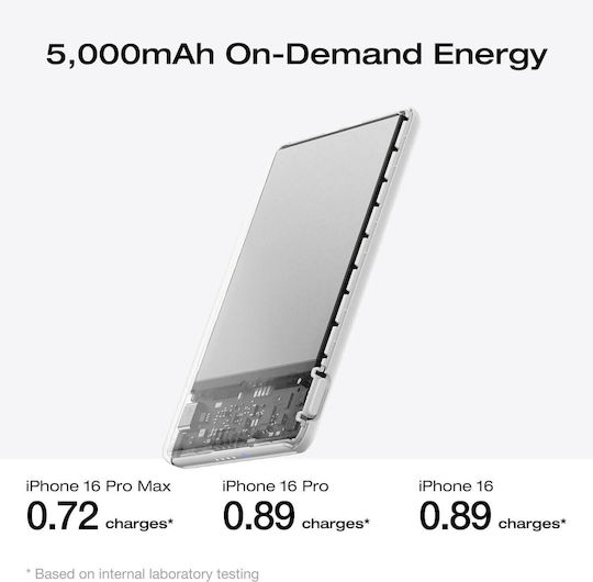 EcoFlow Rapid Power Bank 5000mAh 7.5W White view 2