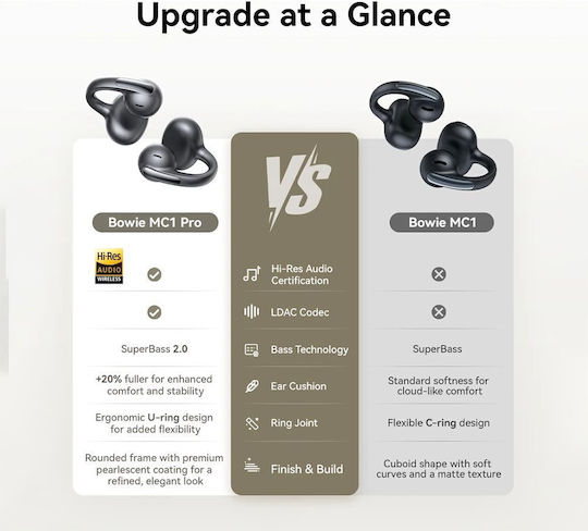 Baseus Bowie MC1 Pro Open Ear Bluetooth Handsfree Earphones with Sweat Resistance and Charging Case Black view 5