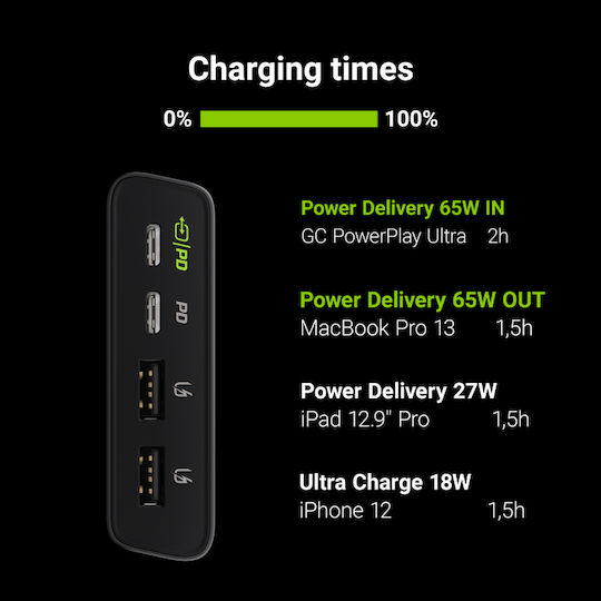 Green Cell PBGC04 Power Bank 26800mAh 128W with 2 USB-A Ports and 2 USB-C Ports Quick Charge 3.0 / Power Delivery Black vue 4