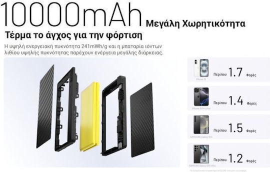 NiteCore Pocket 10000 Power Bank 10000mAh 18W with USB-C Port Power Delivery / Quick Charge 3.0 Black view 3