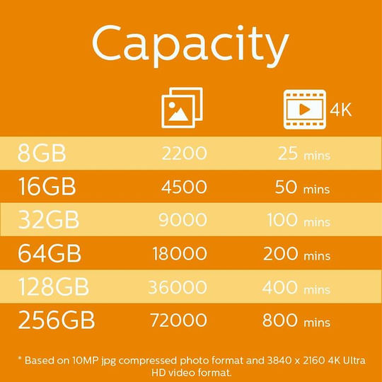 Philips microSDXC 256GB U1 V30 A1 UHS-I With Adapter view 4