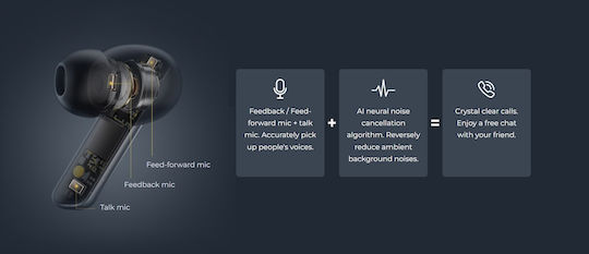 Haylou X1 Pro In-ear Bluetooth Handsfree Earphones with Charging Case Black view 5