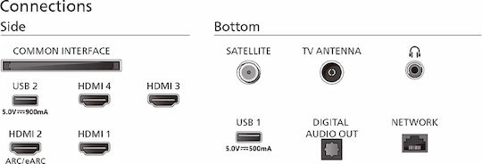 Philips Smart Television 65" 4K UHD OLED 65OLED769/12 HDR (2024) view 3
